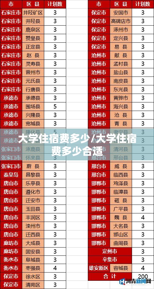 大学住宿费多少/大学住宿费多少合适