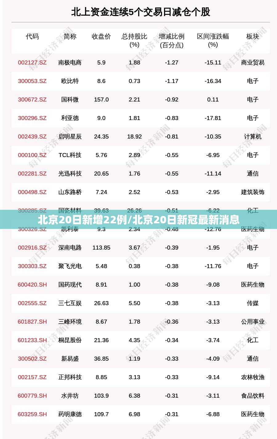 北京20日新增22例/北京20日新冠最新消息