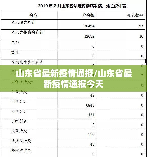 山东省最新疫情通报/山东省最新疫情通报今天