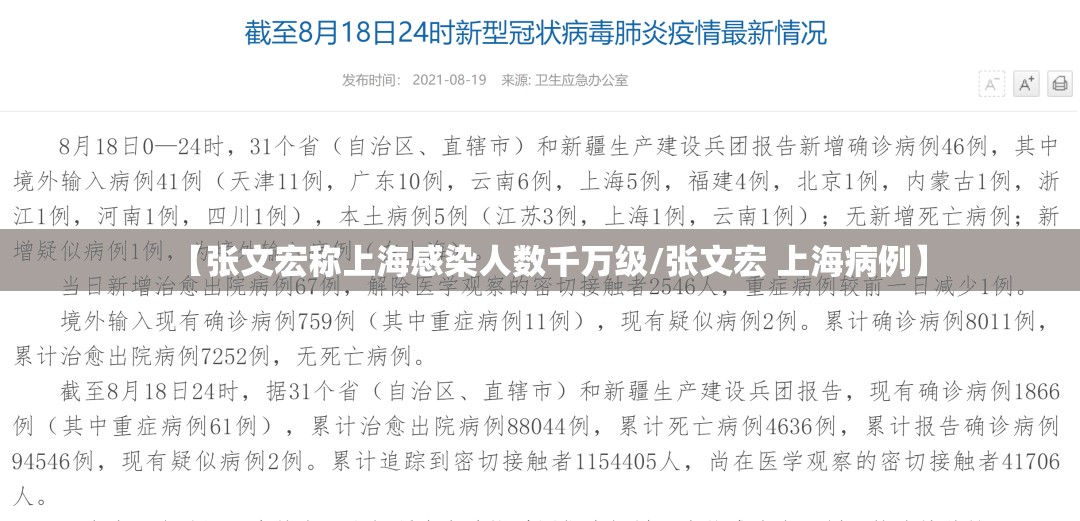 【张文宏称上海感染人数千万级/张文宏 上海病例】