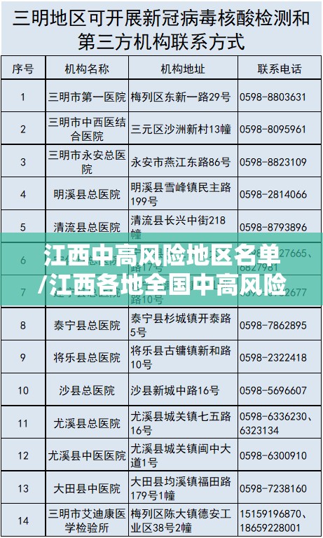 江西中高风险地区名单/江西各地全国中高风险地区查询最新