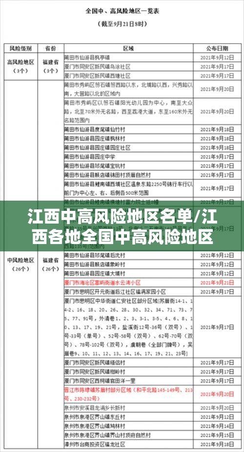 江西中高风险地区名单/江西各地全国中高风险地区查询最新