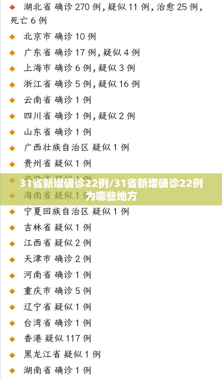 31省新增确诊22例/31省新增确诊22例为哪些地方