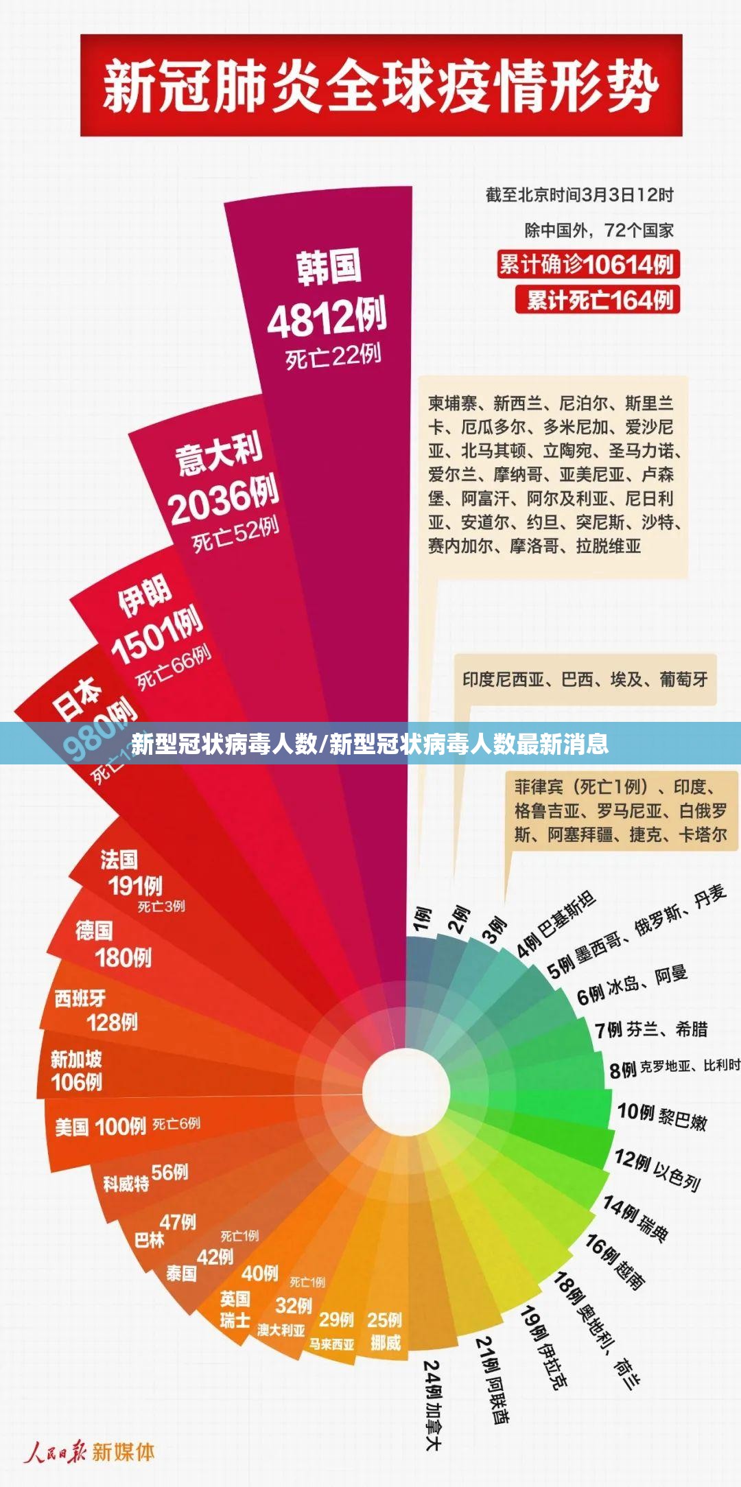 新型冠状病毒人数/新型冠状病毒人数最新消息