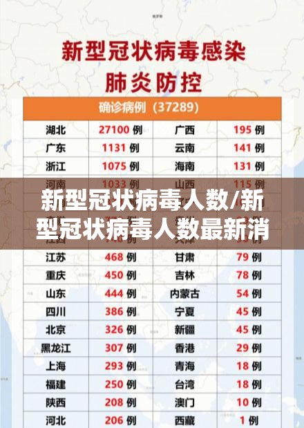 新型冠状病毒人数/新型冠状病毒人数最新消息