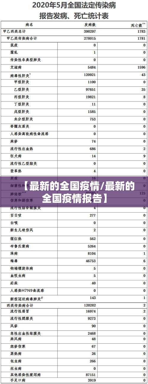 【最新的全国疫情/最新的全国疫情报告】 【最新的全国疫情/最新的全国疫情报告】