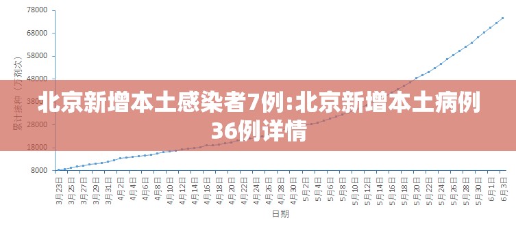 北京新增本土感染者7例:北京新增本土病例36例详情