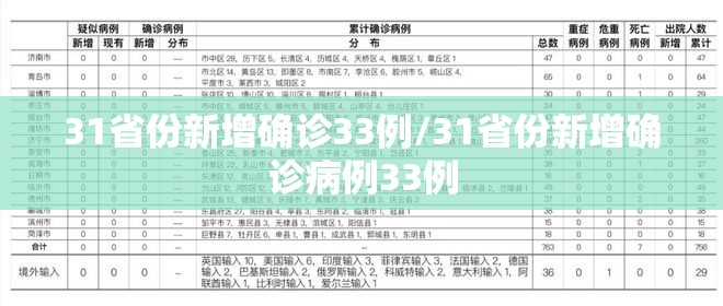 31省份新增确诊33例/31省份新增确诊病例33例