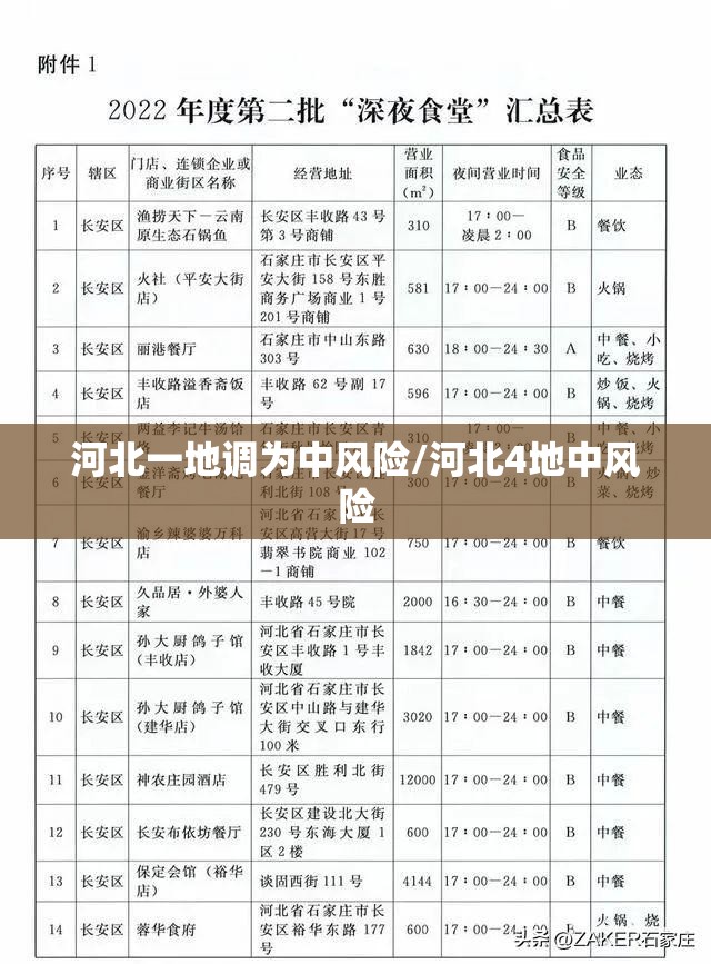 河北一地调为中风险/河北4地中风险