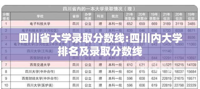 四川省大学录取分数线:四川内大学排名及录取分数线
