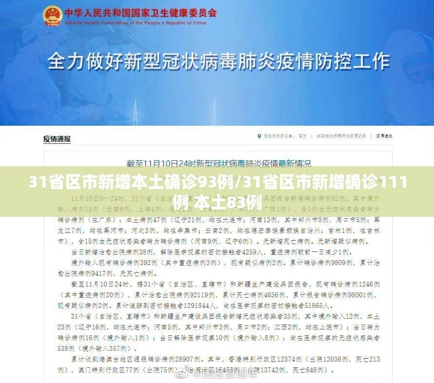 31省区市新增本土确诊93例/31省区市新增确诊111例 本土83例