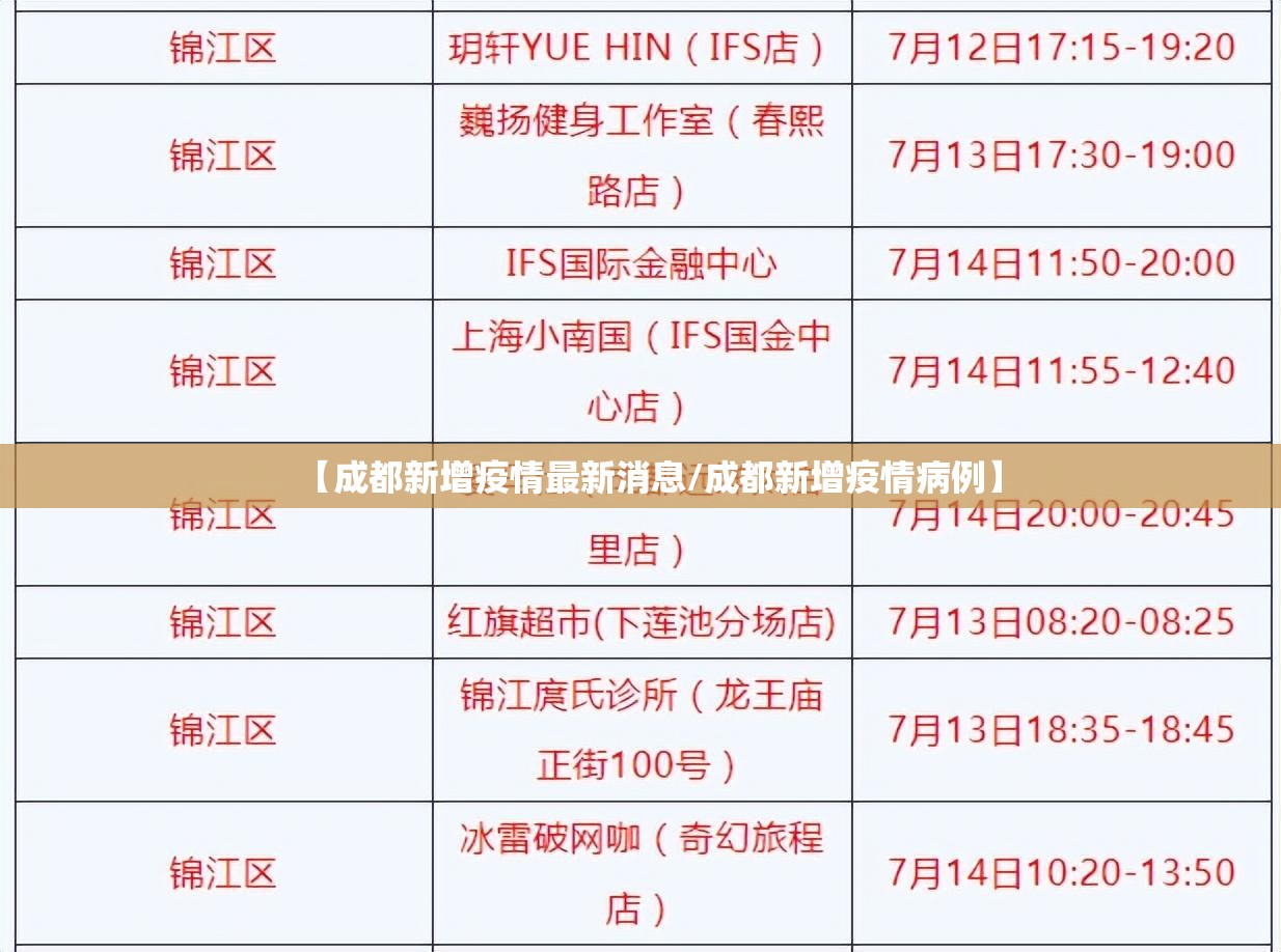 【成都新增疫情最新消息/成都新增疫情病例】