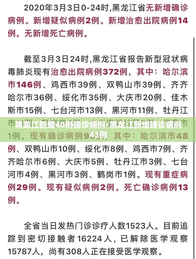 黑龙江新增40例确诊病例/黑龙江新增确诊病例43例