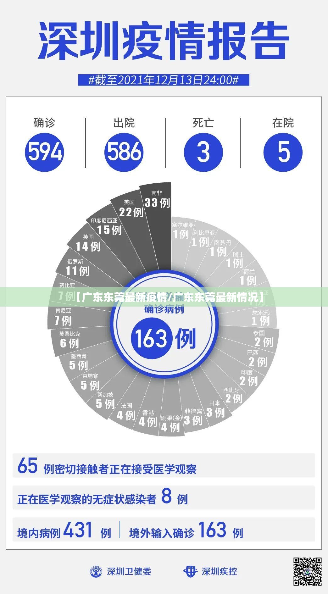 【广东东莞最新疫情/广东东莞最新情况】