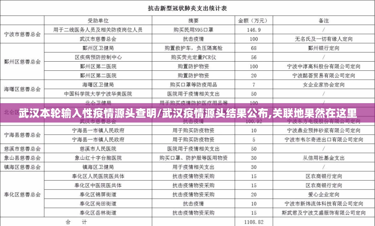 武汉本轮输入性疫情源头查明/武汉疫情源头结果公布,关联地果然在这里