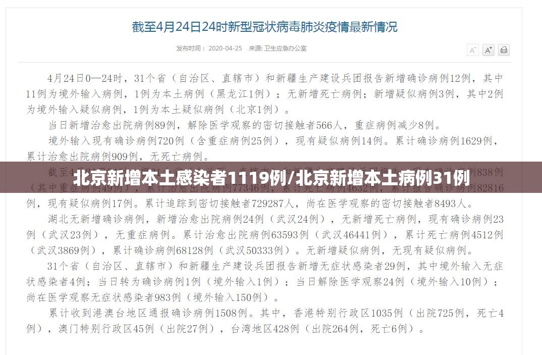 北京新增本土感染者1119例/北京新增本土病例31例
