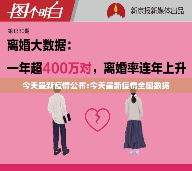 今天最新疫情公布:今天最新疫情全国数据
