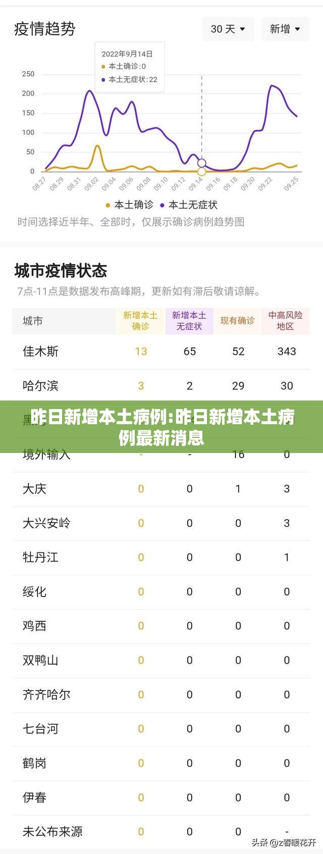 昨日新增本土病例:昨日新增本土病例最新消息 昨日新增本土病例:昨日新增本土病例最新消息