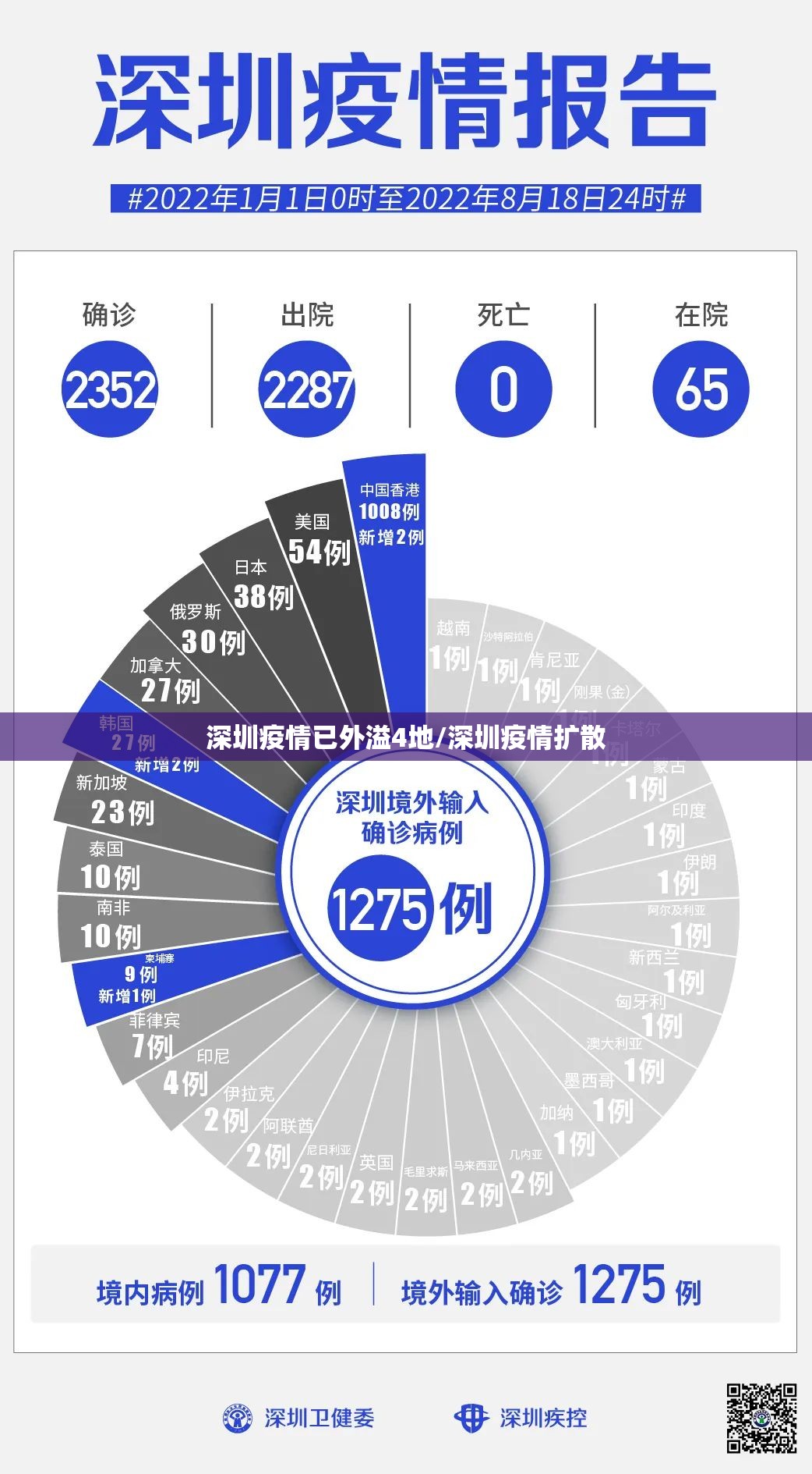 深圳疫情已外溢4地/深圳疫情扩散