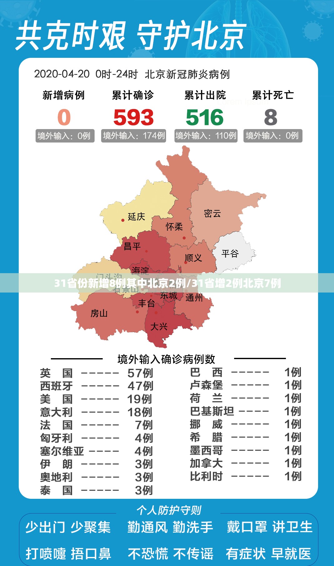 31省份新增8例其中北京2例/31省增2例北京7例