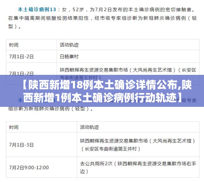 【陕西新增18例本土确诊详情公布,陕西新增1例本土确诊病例行动轨迹】