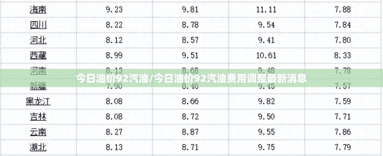 今日油价92汽油/今日油价92汽油费用调整最新消息