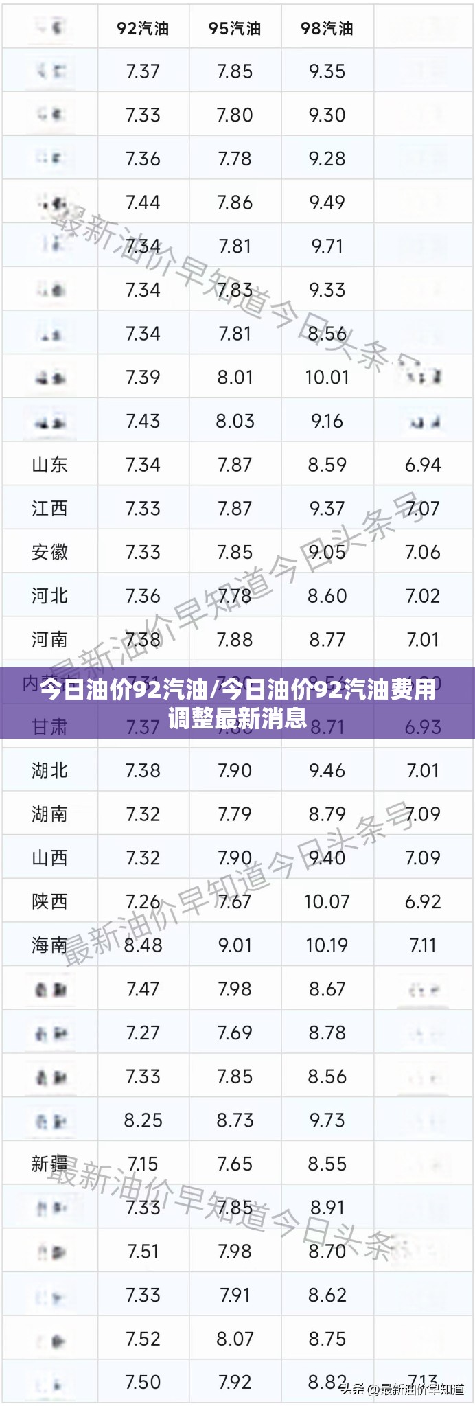 今日油价92汽油/今日油价92汽油费用调整最新消息