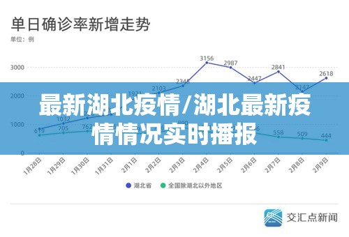 最新湖北疫情/湖北最新疫情情况实时播报