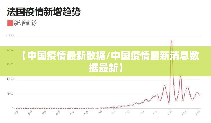【中国疫情最新数据/中国疫情最新消息数据最新】 【中国疫情最新数据/中国疫情最新消息数据最新】