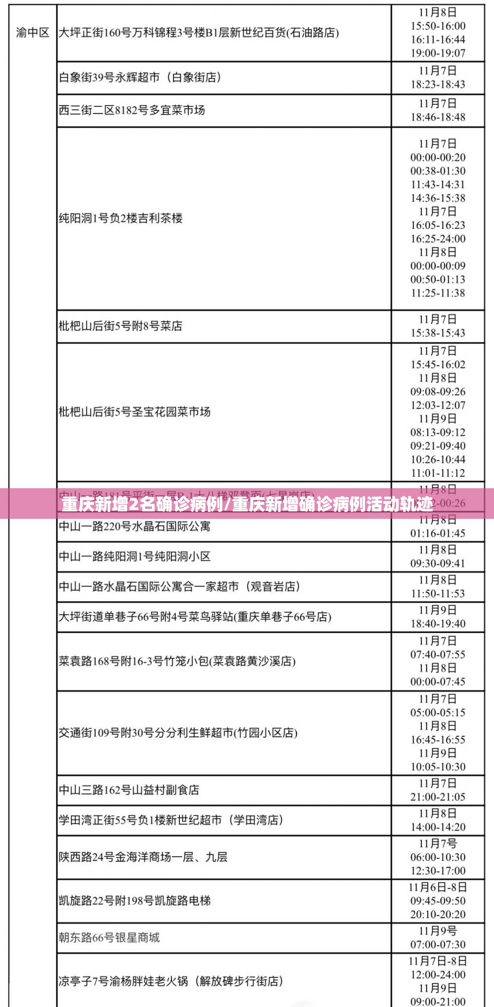 重庆新增2名确诊病例/重庆新增确诊病例活动轨迹
