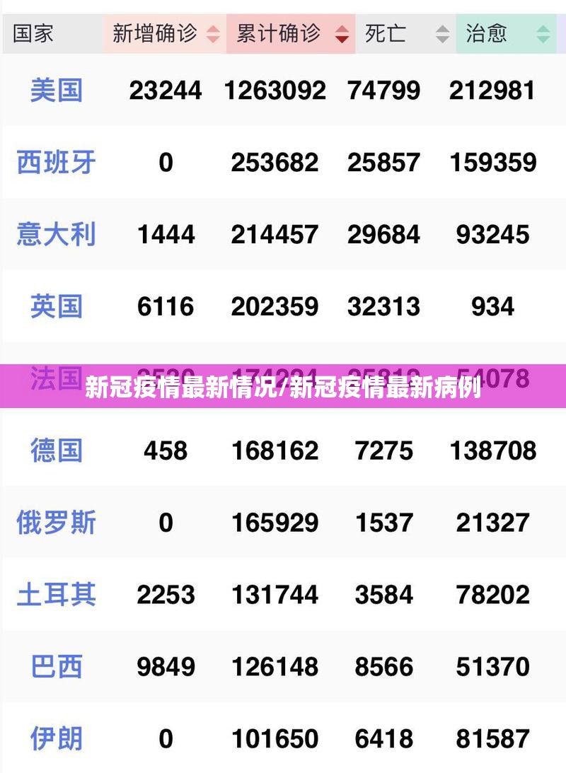 新冠疫情最新情况/新冠疫情最新病例 新冠疫情最新情况/新冠疫情最新病例