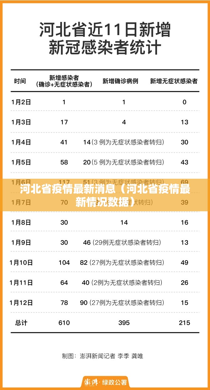河北省疫情最新消息（河北省疫情最新情况数据）