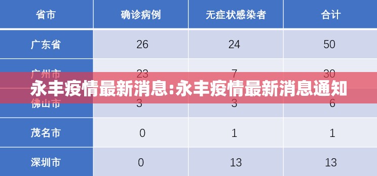 永丰疫情最新消息:永丰疫情最新消息通知