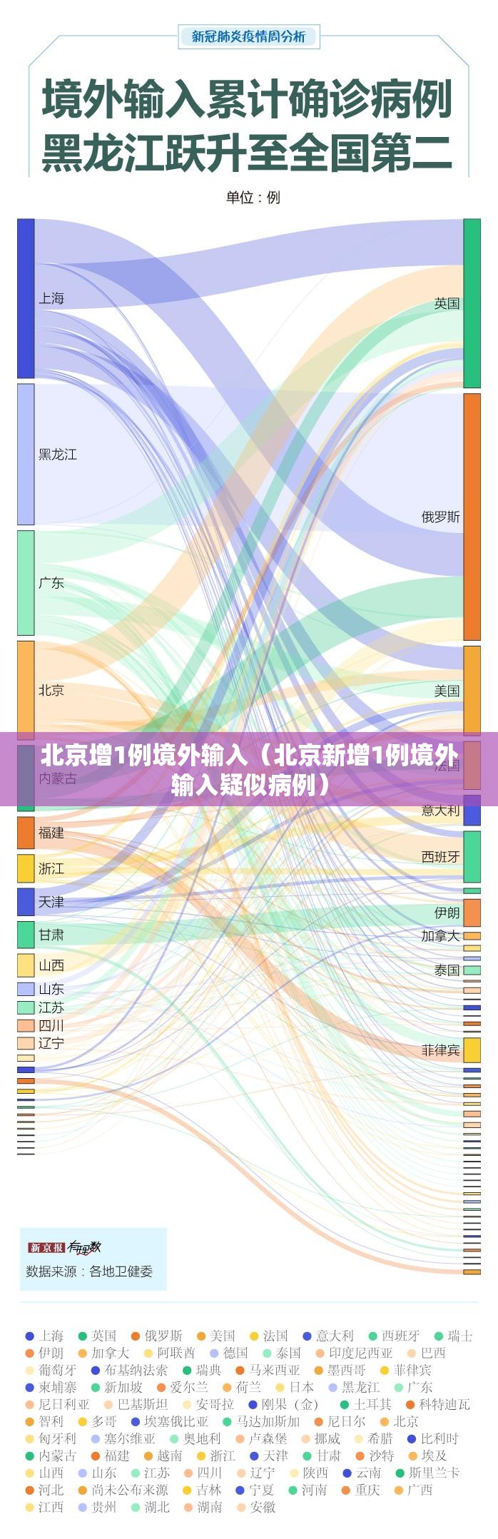 北京增1例境外输入（北京新增1例境外输入疑似病例）