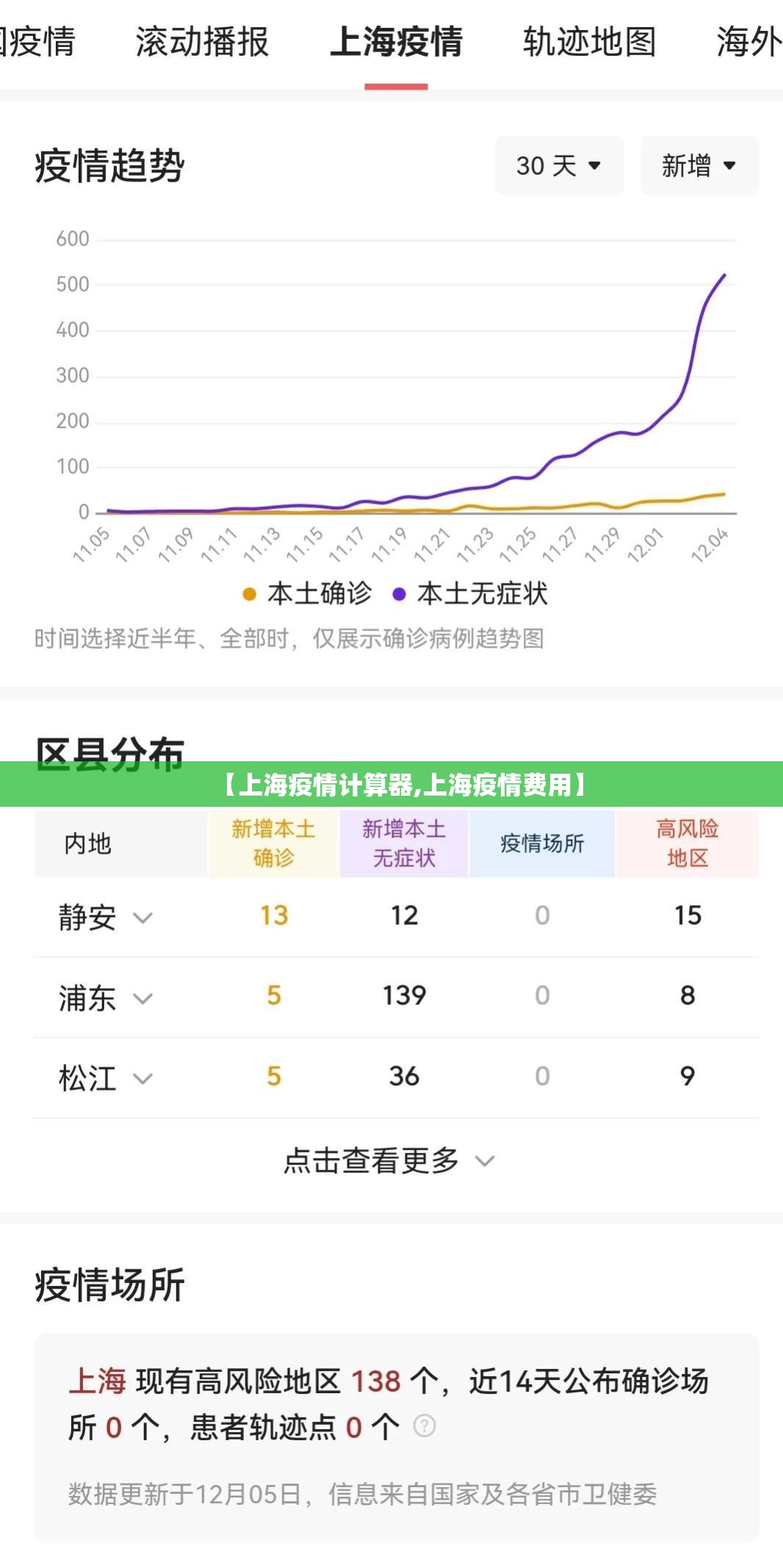 【上海疫情计算器,上海疫情费用】