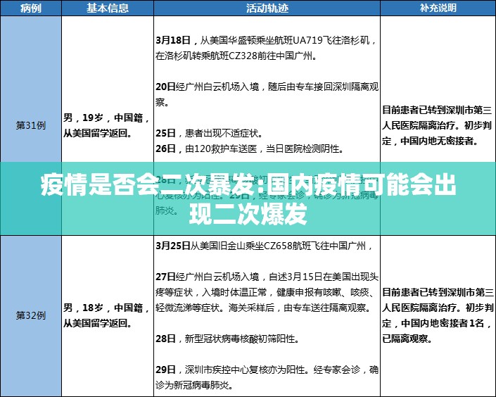 疫情是否会二次暴发:国内疫情可能会出现二次爆发