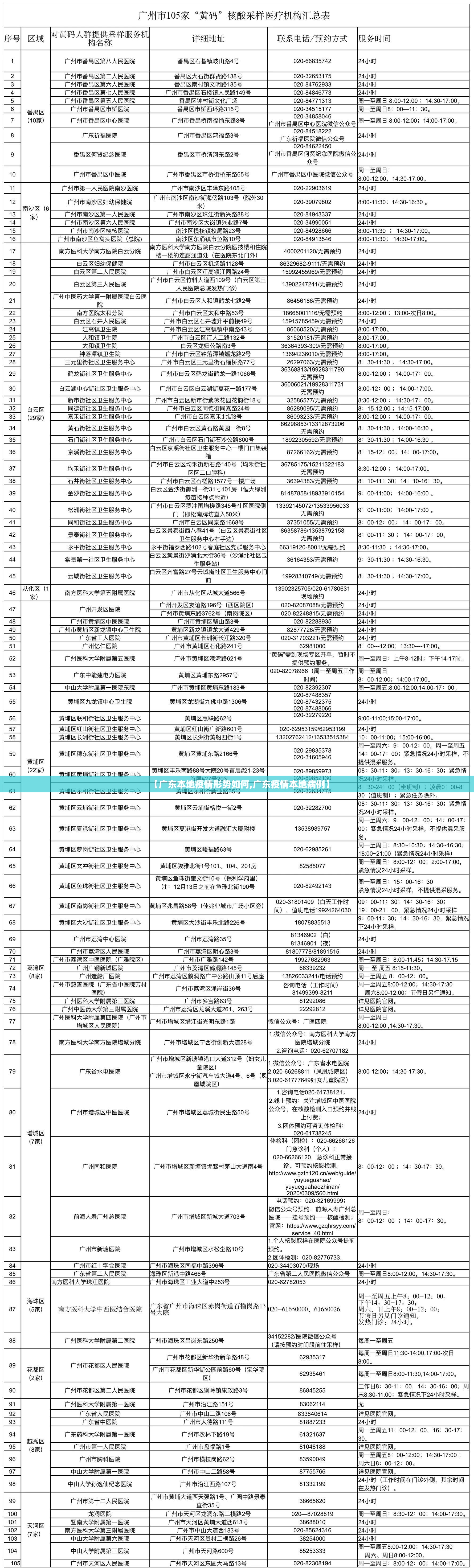 【广东本地疫情形势如何,广东疫情本地病例】