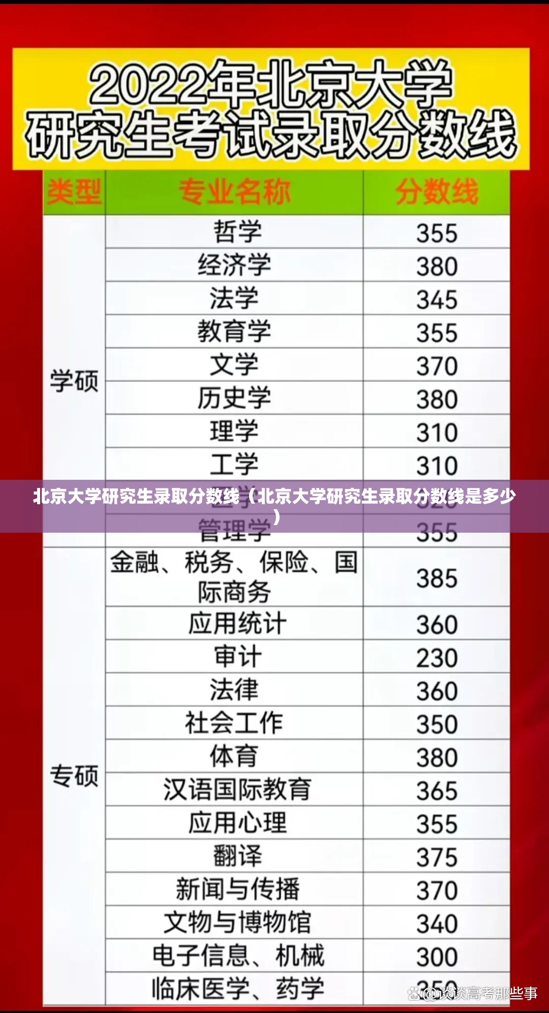 北京大学研究生录取分数线(北京大学研究生录取分数线是多少) 北京大学研究生录取分数线(北京大学研究生录取分数线是多少)