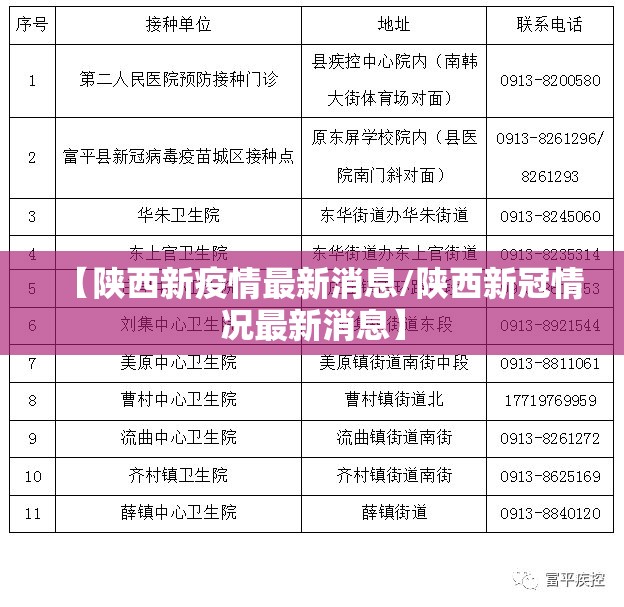 【陕西新疫情最新消息/陕西新冠情况最新消息】