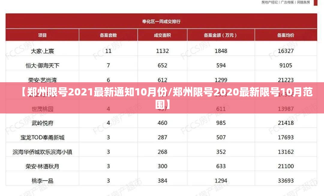 【郑州限号2021最新通知10月份/郑州限号2020最新限号10月范围】
