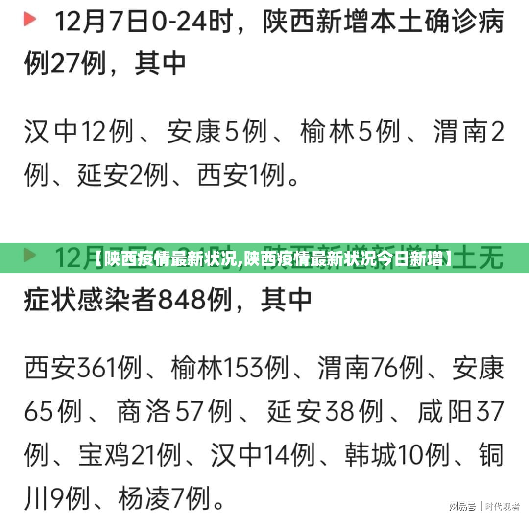 【陕西疫情最新状况,陕西疫情最新状况今日新增】