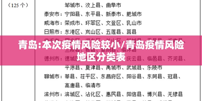 青岛:本次疫情风险较小/青岛疫情风险地区分类表