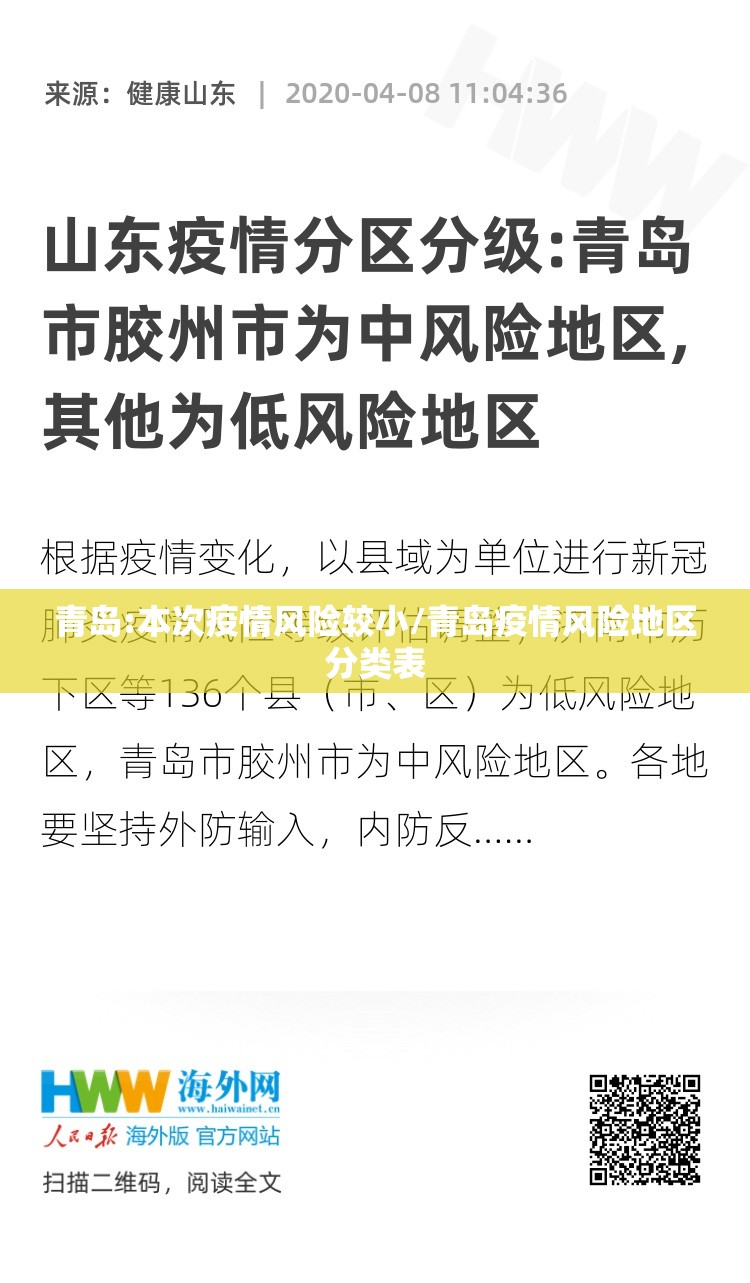 青岛:本次疫情风险较小/青岛疫情风险地区分类表