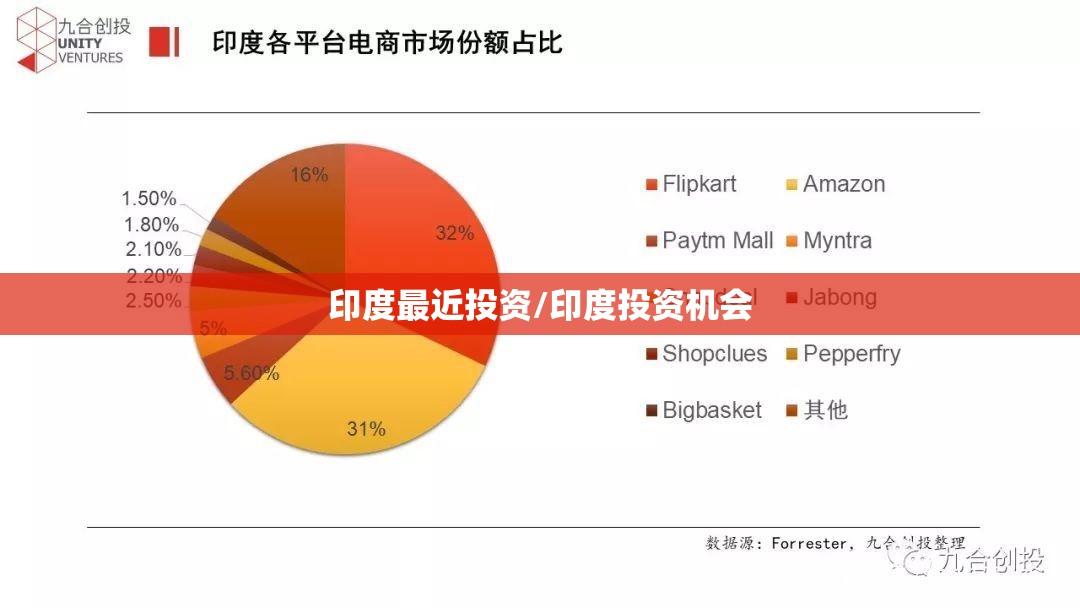 印度最近投资/印度投资机会