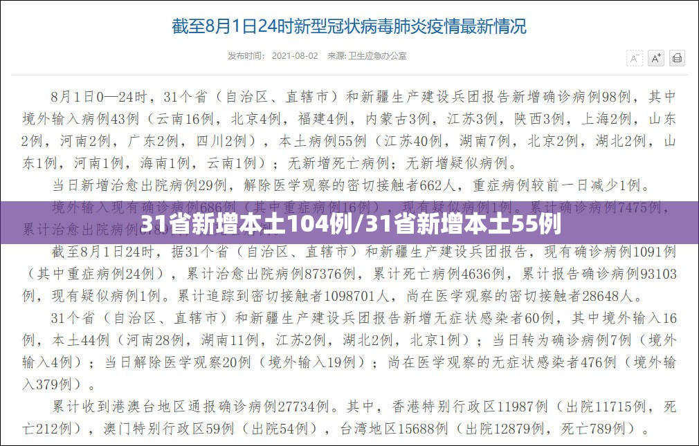 31省新增本土104例/31省新增本土55例