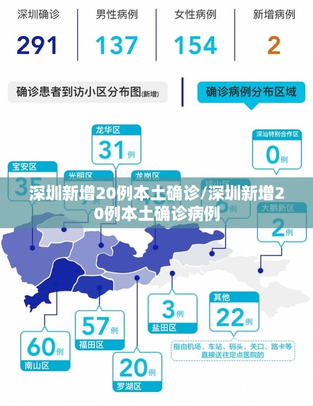 深圳新增20例本土确诊/深圳新增20例本土确诊病例