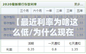 【最近利率为啥这么低/为什么现在利率越来越低】