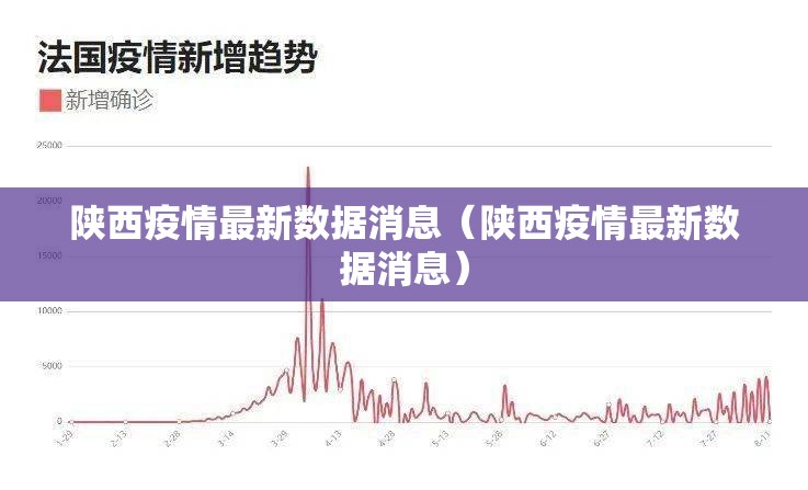 陕西疫情最新数据消息（陕西疫情最新数据消息）