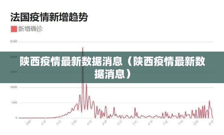 陕西疫情最新数据消息（陕西疫情最新数据消息）