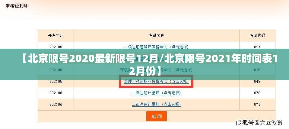 【北京限号2020最新限号12月/北京限号2021年时间表12月份】